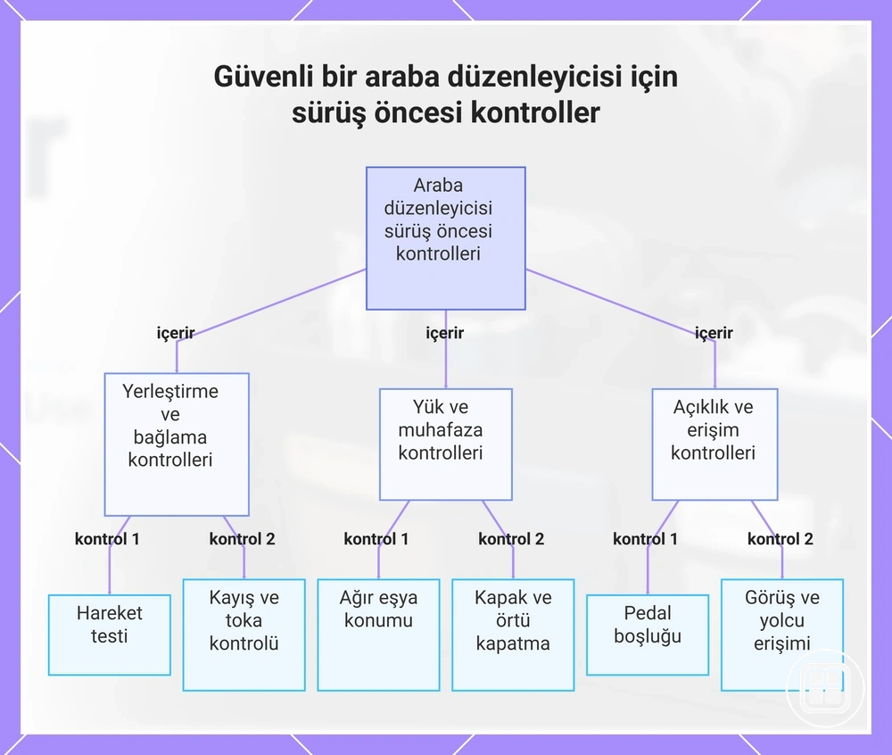 Güvenli bir araba düzenleyicisi için sürüş öncesi kontroller