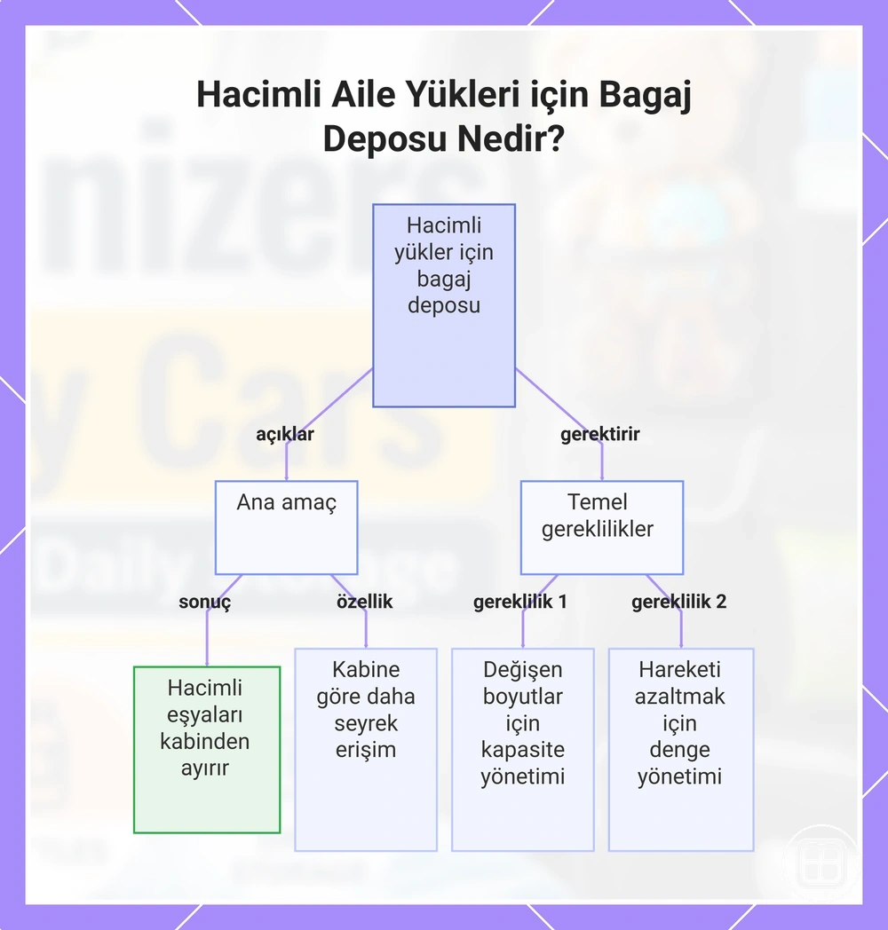 Hacimli Aile Yükleri için Bagaj Deposu Nedir?