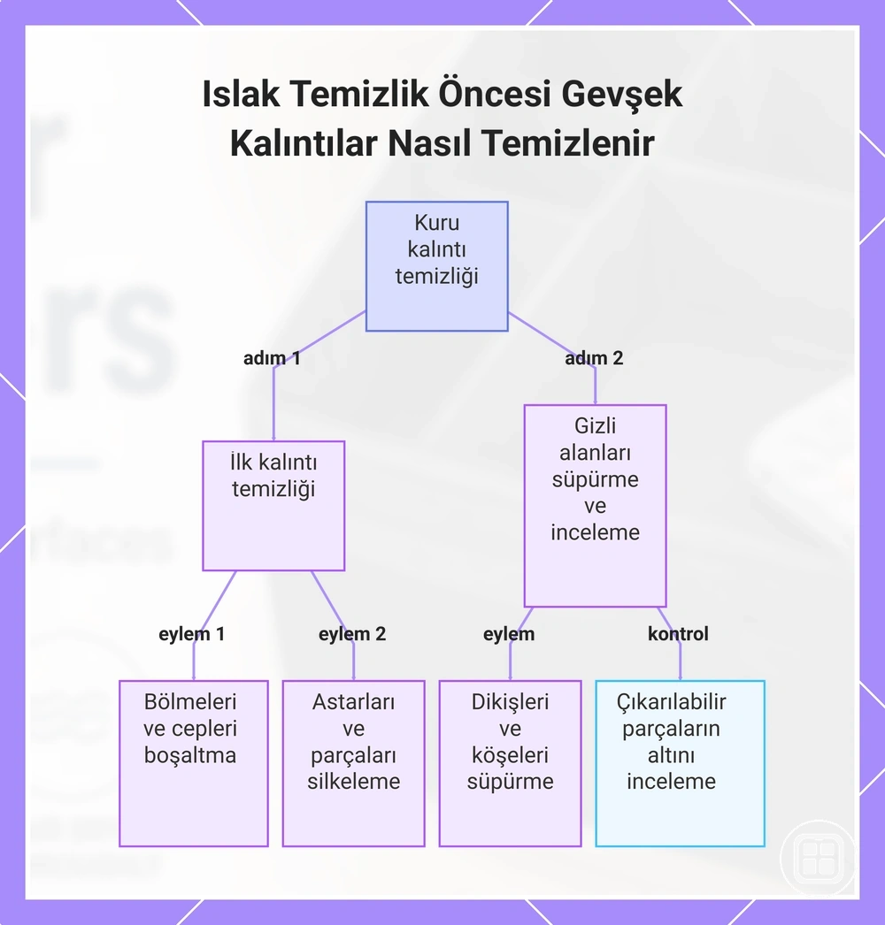 Islak Temizlik Öncesi Gevşek Kalıntılar Nasıl Temizlenir