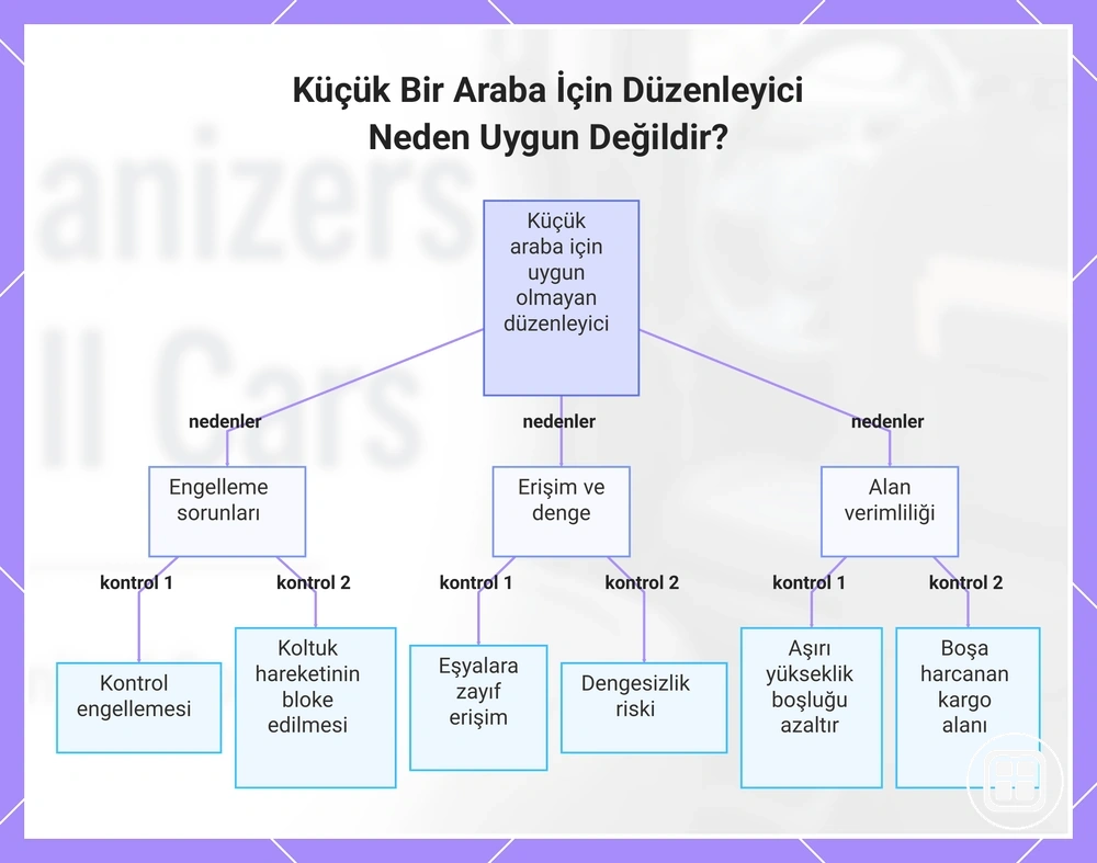 Küçük Bir Araba İçin Düzenleyici Neden Uygun Değildir?
