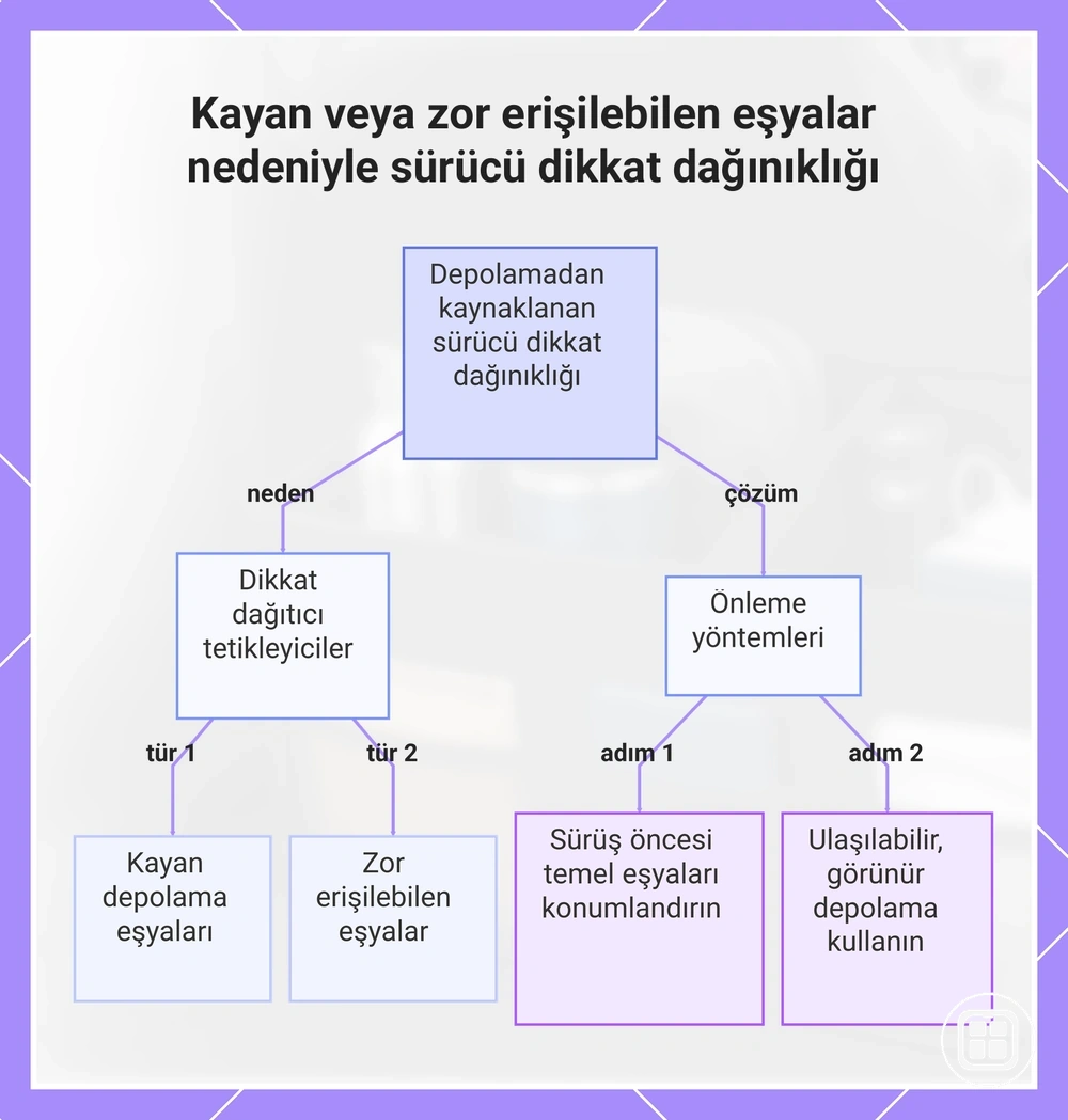 Kayan veya zor erişilebilen eşyalar nedeniyle sürücü dikkat dağınıklığı