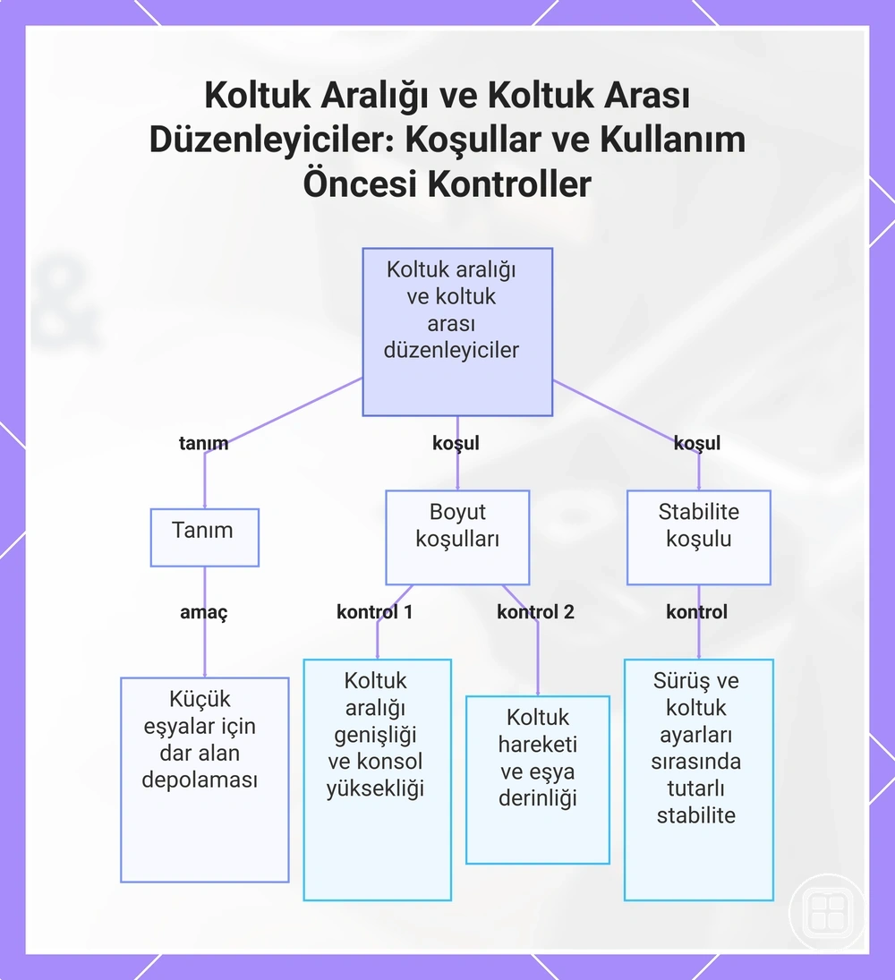 Koltuk Aralığı ve Koltuk Arası Düzenleyiciler: Koşullar ve Kullanım Öncesi Kontroller