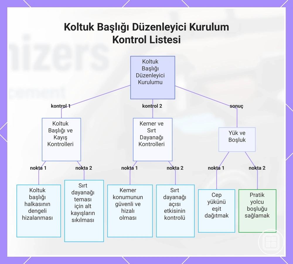 Koltuk Başlığı Düzenleyici Kurulum Kontrol Listesi