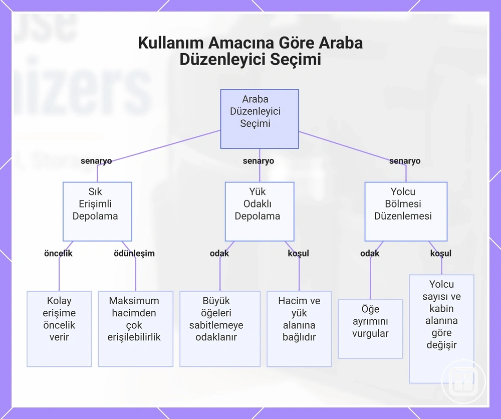 Kullanım Amacına Göre Araba Düzenleyici Seçimi