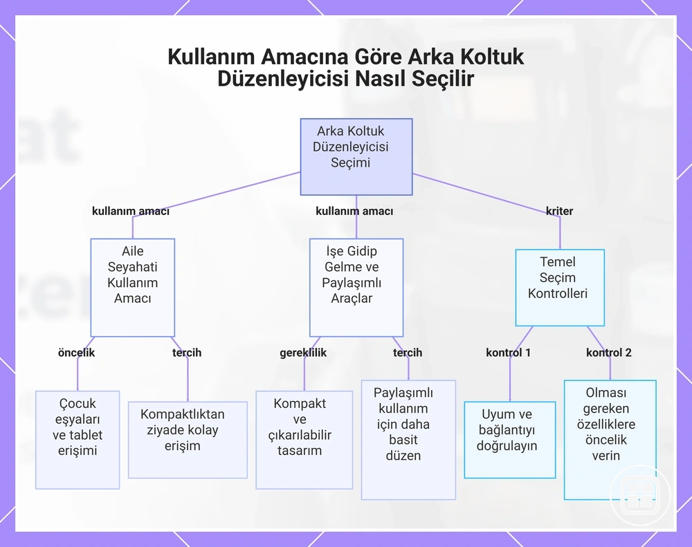 Kullanım Amacına Göre Arka Koltuk Düzenleyicisi Nasıl Seçilir