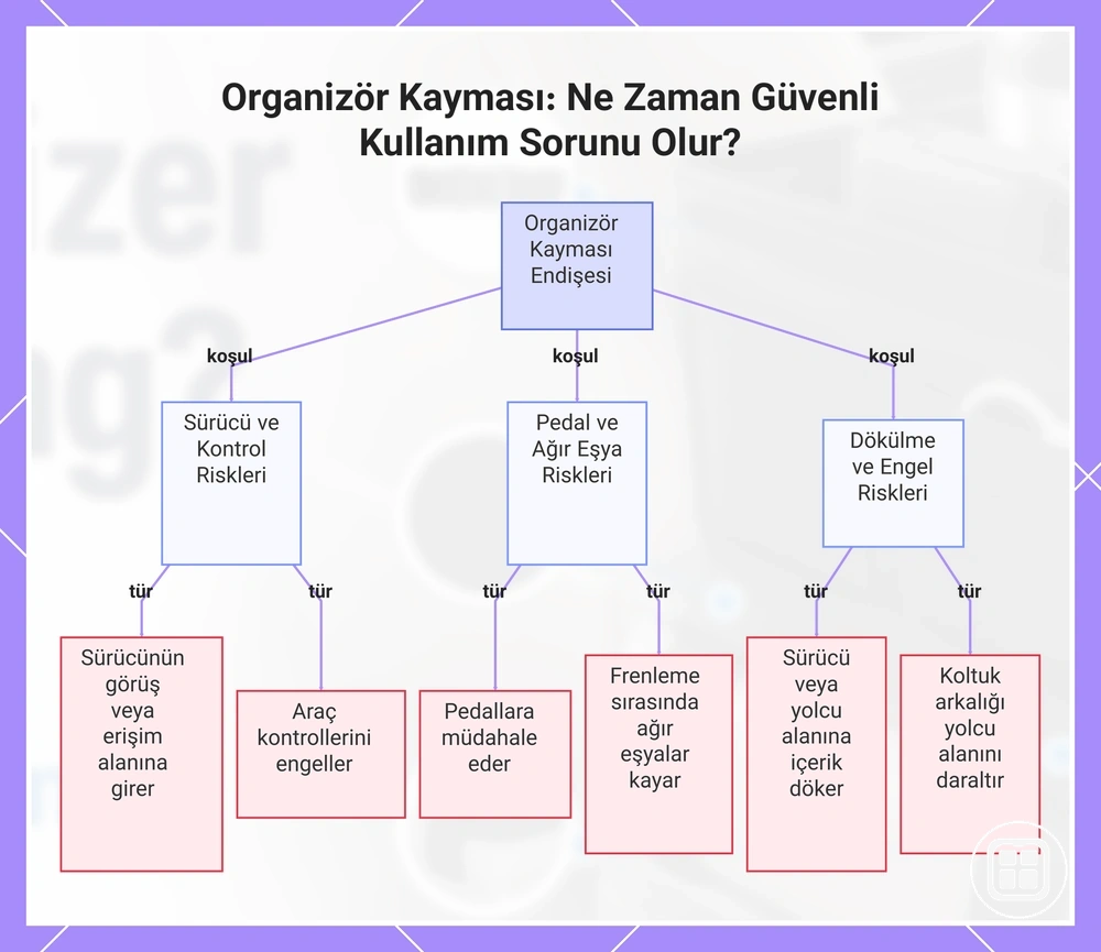 Organizör Kayması: Ne Zaman Güvenli Kullanım Sorunu Olur?