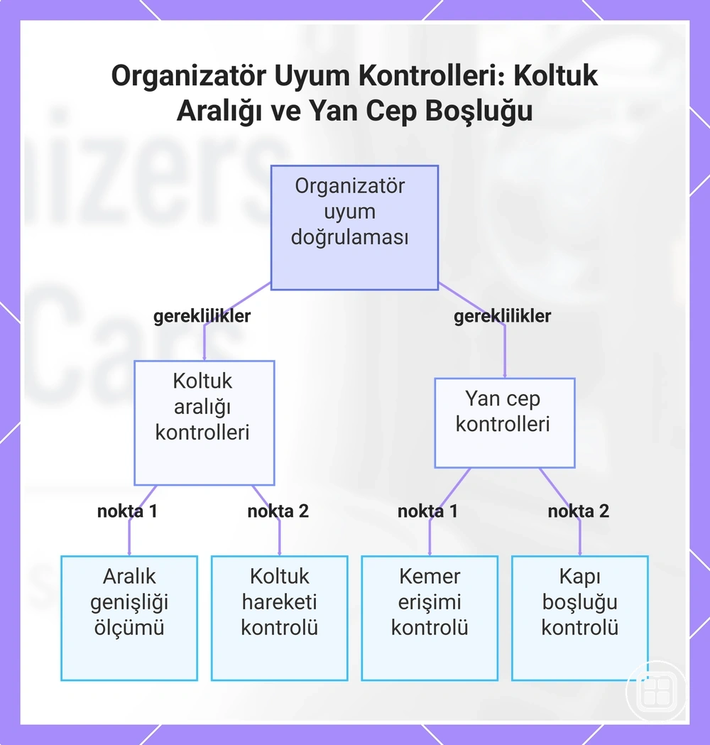 Organizatör Uyum Kontrolleri: Koltuk Aralığı ve Yan Cep Boşluğu