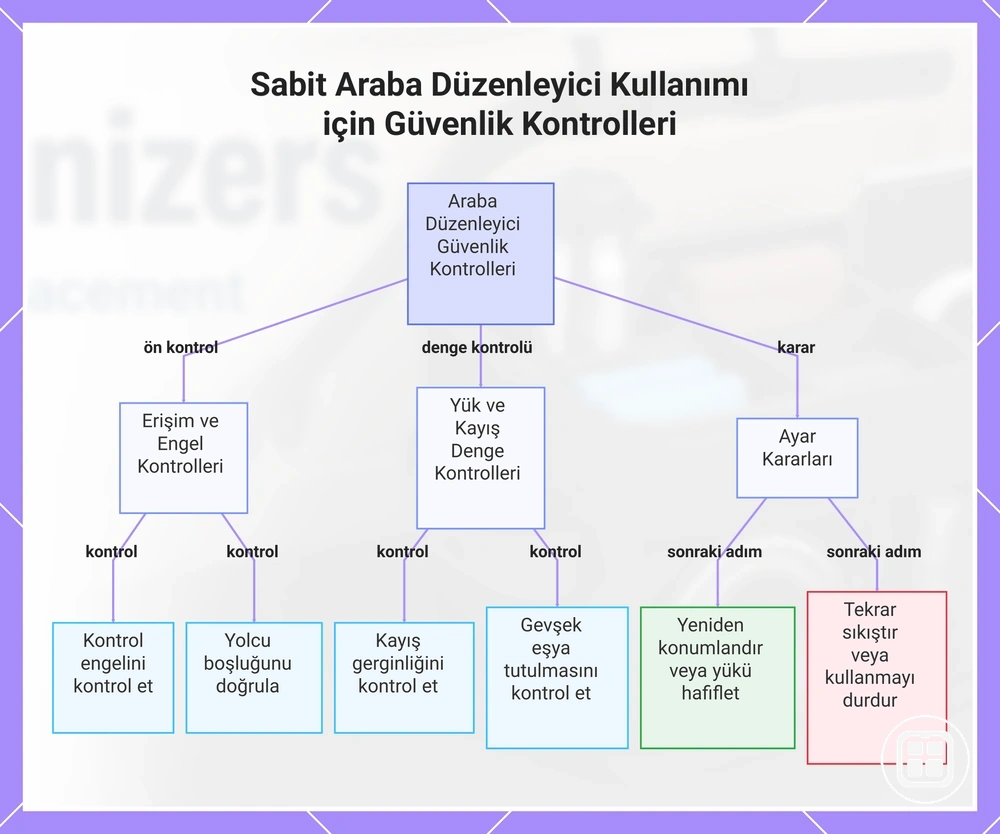 Sabit Araba Düzenleyici Kullanımı için Güvenlik Kontrolleri