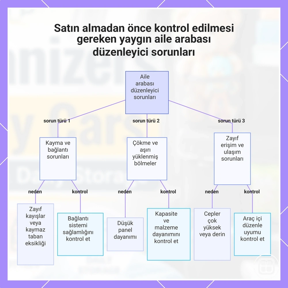 Satın almadan önce kontrol edilmesi gereken yaygın aile arabası düzenleyici sorunları