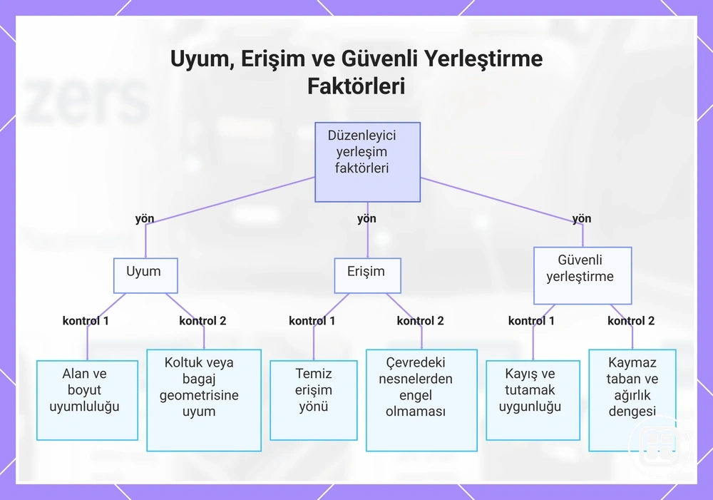 Uyum, Erişim ve Güvenli Yerleştirme Faktörleri