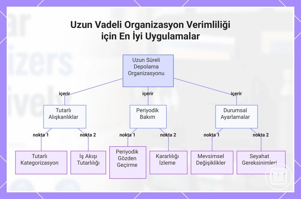 Uzun Vadeli Organizasyon Verimliliği için En İyi Uygulamalar