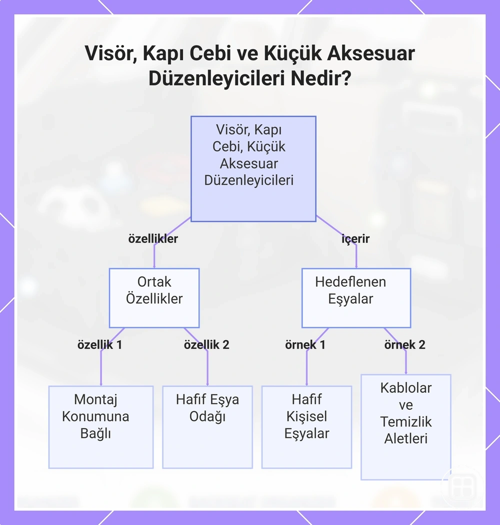 Visör, Kapı Cebi ve Küçük Aksesuar Düzenleyicileri Nedir?