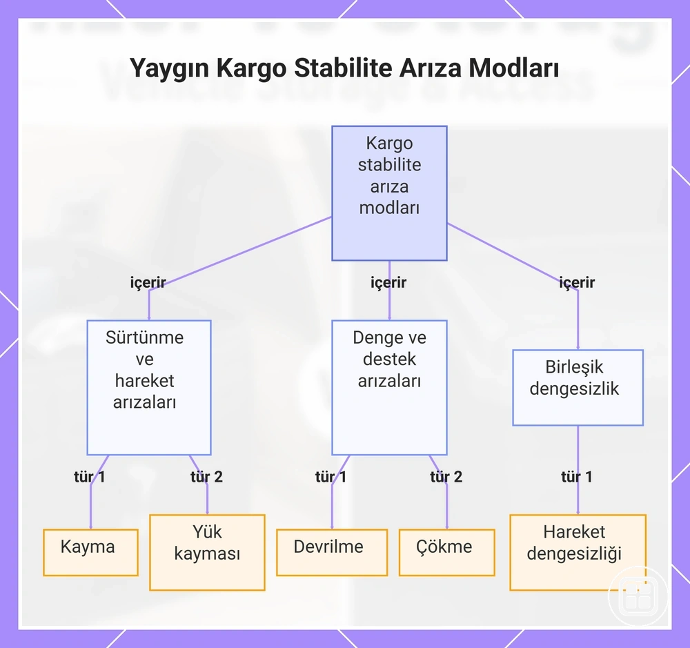 Yaygın Kargo Stabilite Arıza Modları